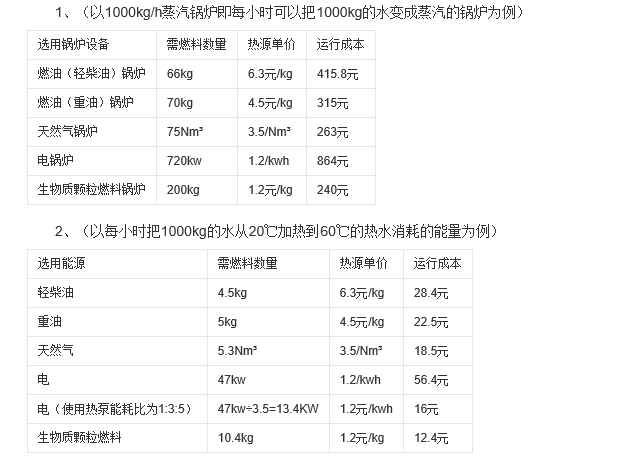 成都生物質(zhì)顆粒